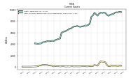 Cash And Cash Equivalents At Carrying Value