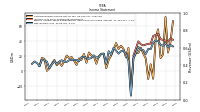 Net Income Loss