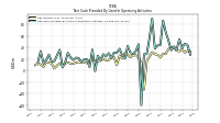 Net Income Loss