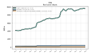 Intangible Assets Net Excluding Goodwill