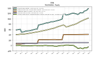 Accumulated Other Comprehensive Income Loss Net Of Tax