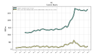 Cash And Cash Equivalents At Carrying Value