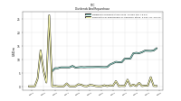 Payments For Repurchase Of Common Stock