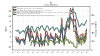 Net Income Loss