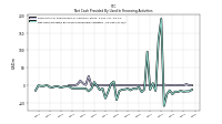 Net Cash Provided By Used In Financing Activities