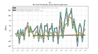 Share Based Compensation