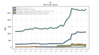 Deferred Income Tax Assets Net