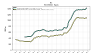 Common Stock Value