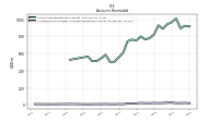 Allowance For Doubtful Accounts Receivable Current