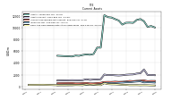 Cash And Cash Equivalents At Carrying Value