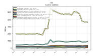 Accrued Income Taxes Current