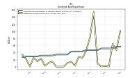 Payments For Repurchase Of Common Stock