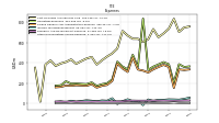 Other Nonoperating Income Expense