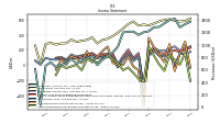 Other Comprehensive Income Loss Net Of Tax