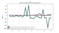 Net Cash Provided By Used In Financing Activities