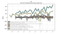 Increase Decrease In Inventories