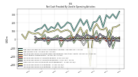 Increase Decrease In Accounts Payable