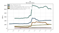 Other Assets Noncurrent