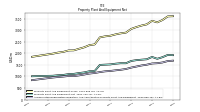 Accumulated Depreciation Depletion And Amortization Property Plant And Equipment