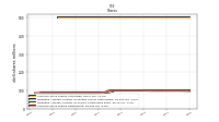 Weighted Average Number Of Shares Outstanding Basic