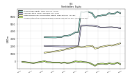 Accumulated Other Comprehensive Income Loss Net Of Tax