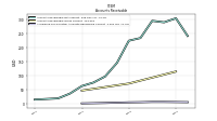 Allowance For Doubtful Accounts Receivable Current