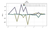 Net Income Loss