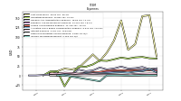 Income Tax Expense Benefit