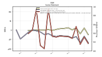 Income Loss From Continuing Operations 
Before Income Taxes Extraordinary Items Noncontrolling Interest