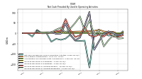 Increase Decrease In Accounts Receivable