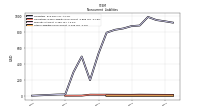 Other Liabilities Noncurrent
