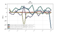 Net Income Loss