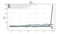 Other Nonoperating Income Expense