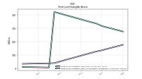 Finite Lived Intangible Assets Accumulated Amortization