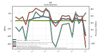 Other Comprehensive Income Loss Net Of Tax