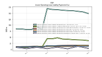 Lessee Operating Lease Liability Payments Remainder Of Fiscal Year