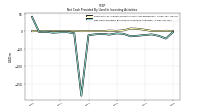 Net Cash Provided By Used In Investing Activities