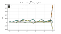 Net Income Loss