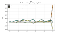 Increase Decrease In Accounts Receivable