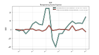 Other Nonoperating Income Expense