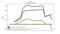 Retained Earnings Accumulated Deficit