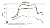 Accumulated Other Comprehensive Income Loss Net Of Tax