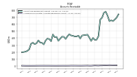 Allowance For Doubtful Accounts Receivable Current