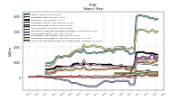 Cash And Cash Equivalents At Carrying Value