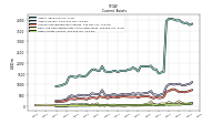 Other Assets Current