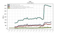 Cash And Cash Equivalents At Carrying Value