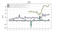 Other Nonoperating Income Expense