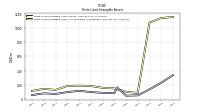 Finite Lived Intangible Assets Accumulated Amortization