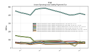 Lessee Operating Lease Liability Payments Due Year Four
