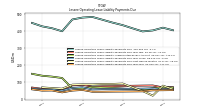 Lessee Operating Lease Liability Payments Due Next Twelve Months